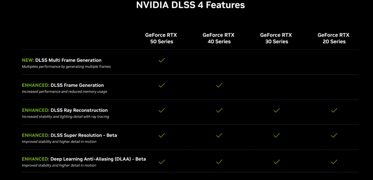 NVIDIA RTX 5080 FEATURES